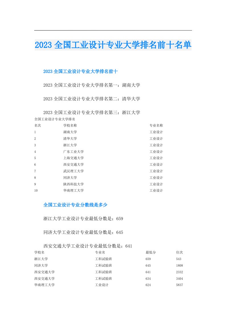 全国工业设计专业大学排名前十名单