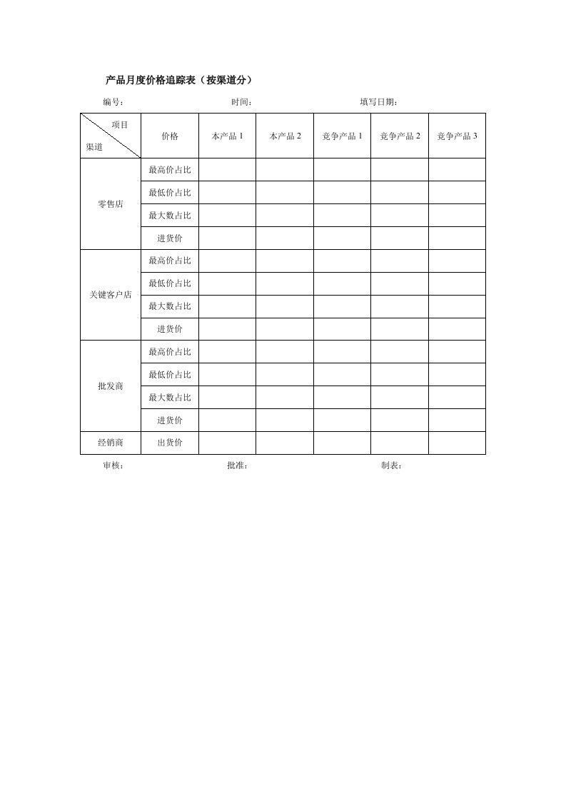 产品月度价格追踪表（按渠道分）