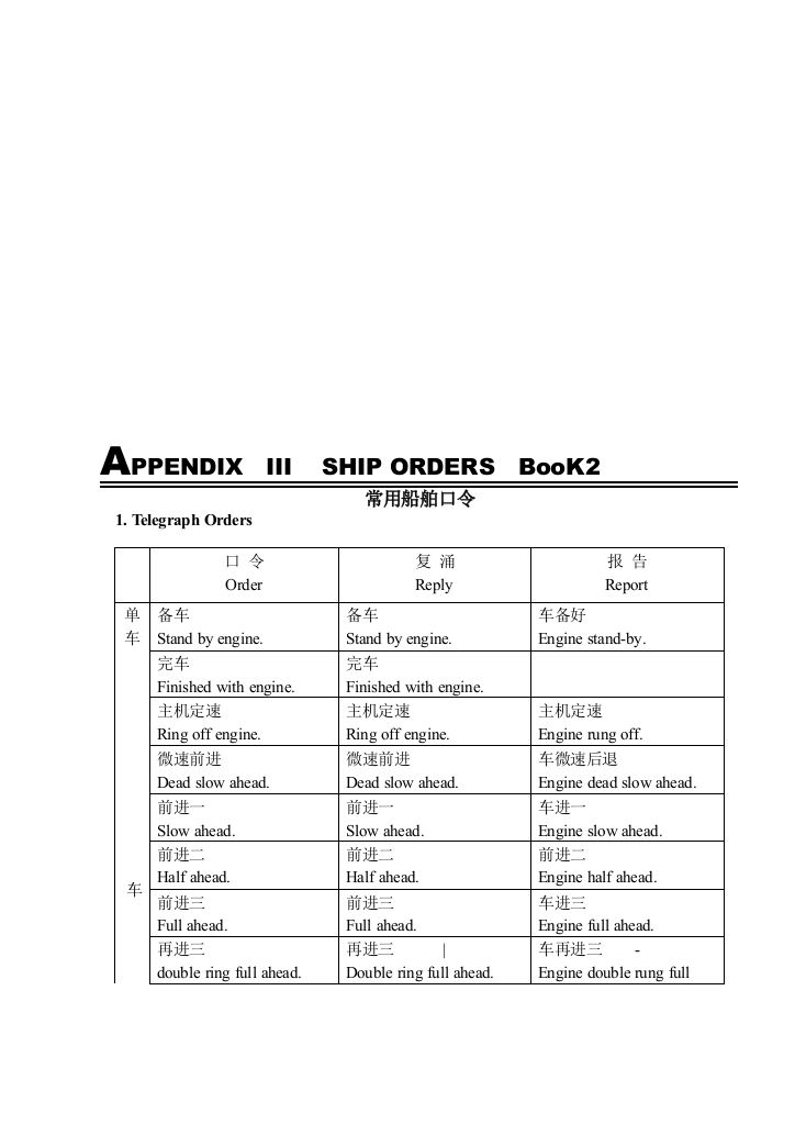 常用船舶口令机械英汉对比