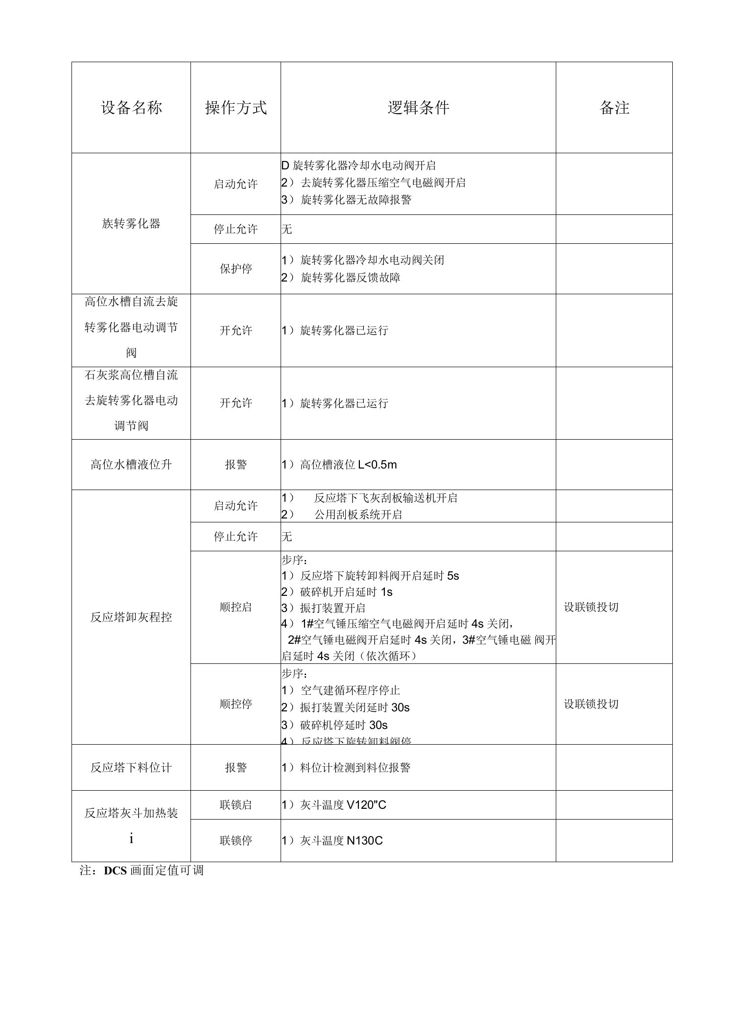 半干法反应塔系统逻辑控制