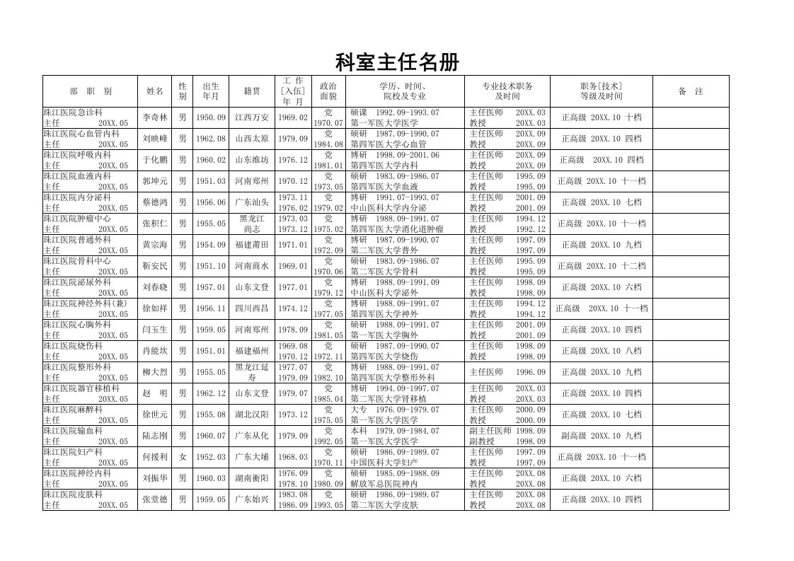 领导管理技能-科室主任名册科室领导人员名册