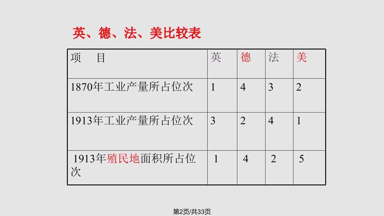 第一次世界大战课件