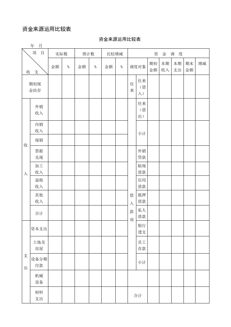 企业资金管理表格