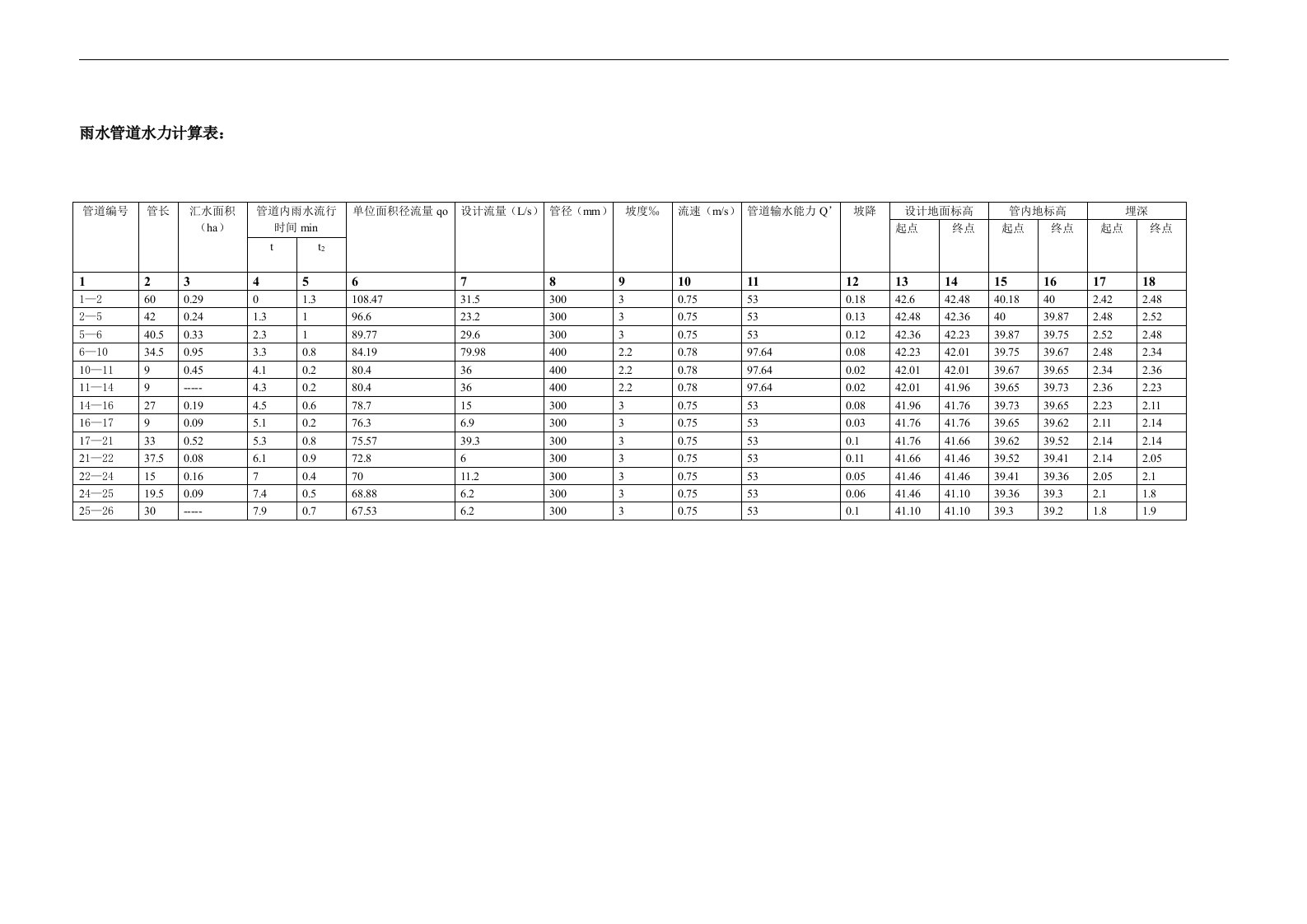 雨水管道水力计算表