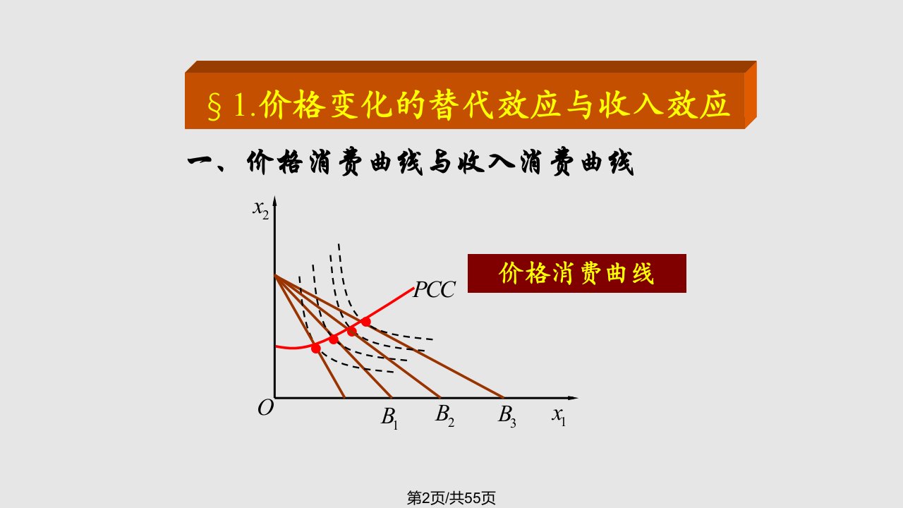 微观经济十八讲价格变化对消费者的配置效应与福利效应