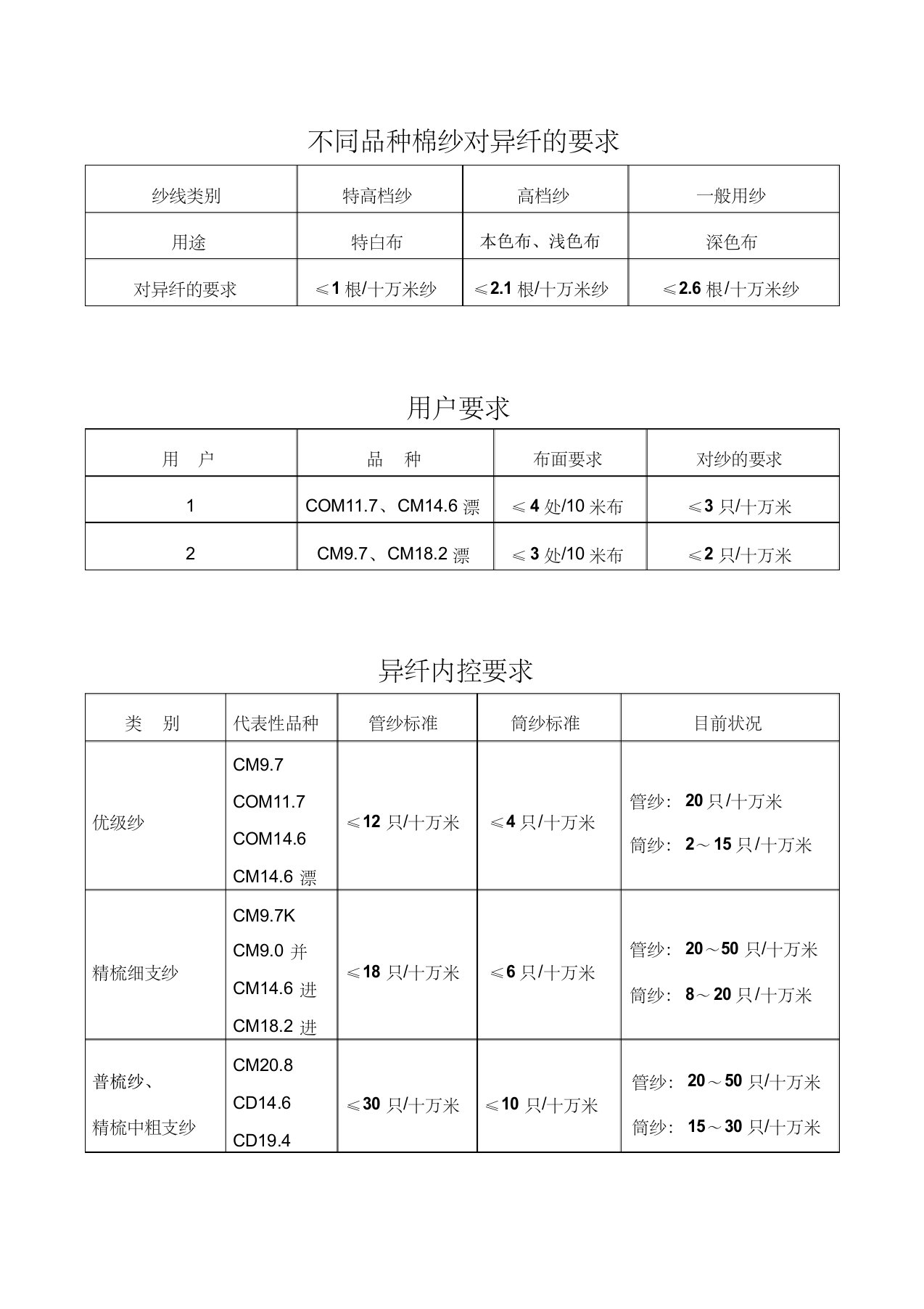 不同品种棉纱对异纤的要求