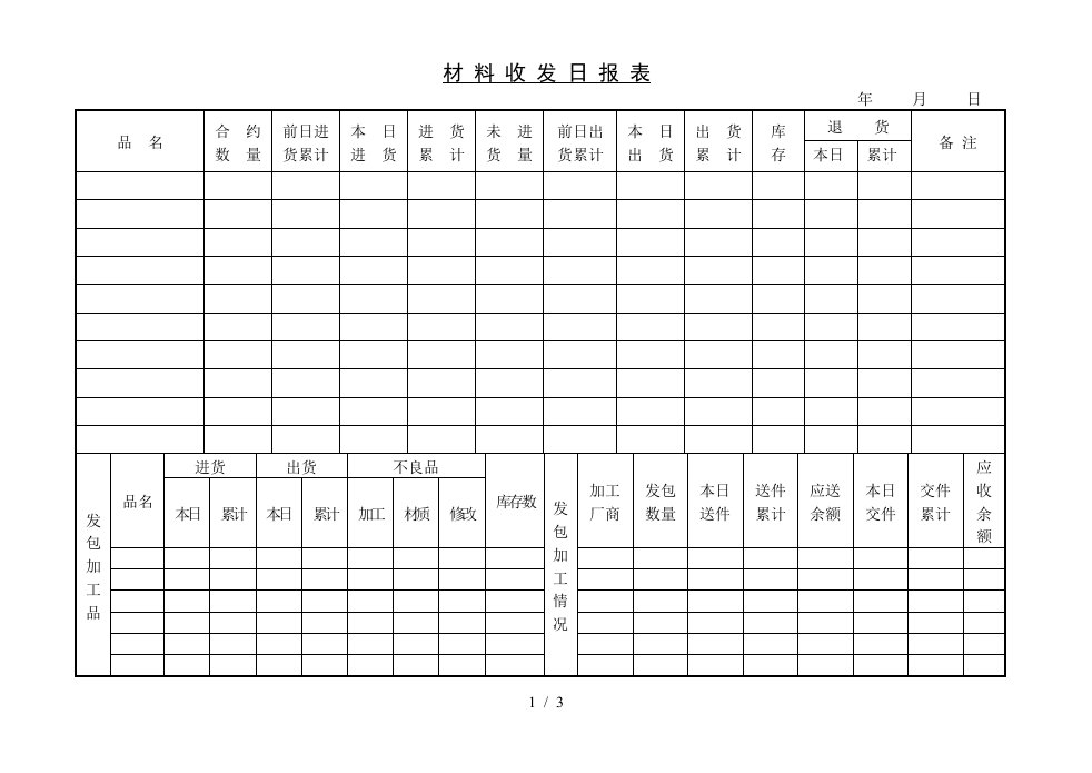 生产物料收发日报表60