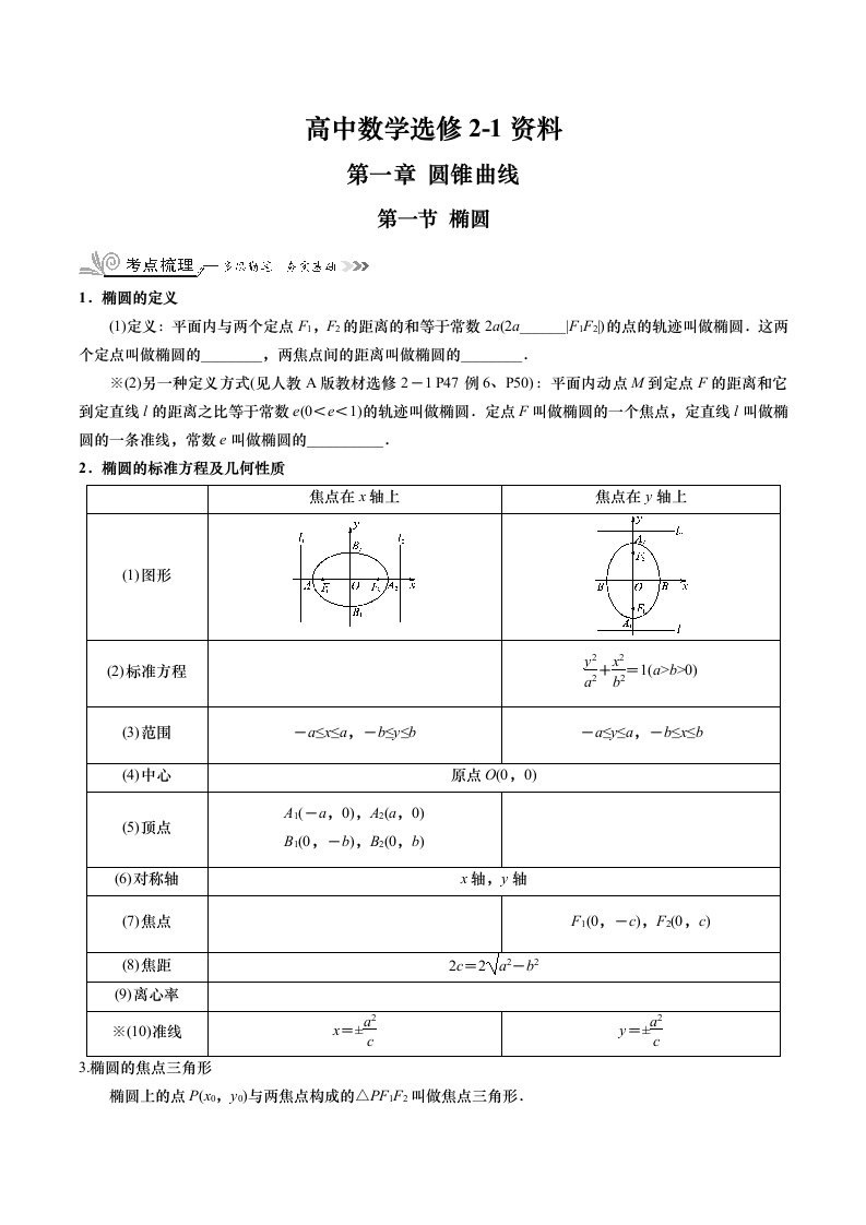 圆锥曲线(题型完美版)