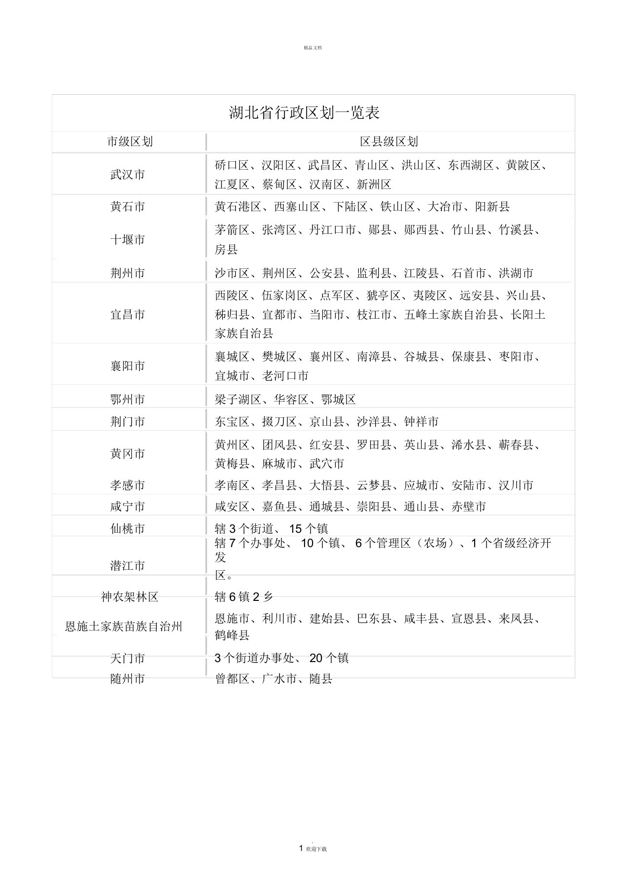 湖北省行政区划一览表