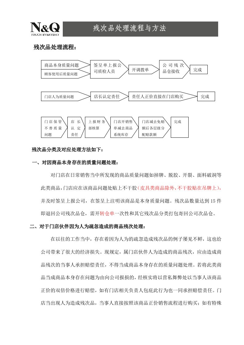 残次品处理流程与方法