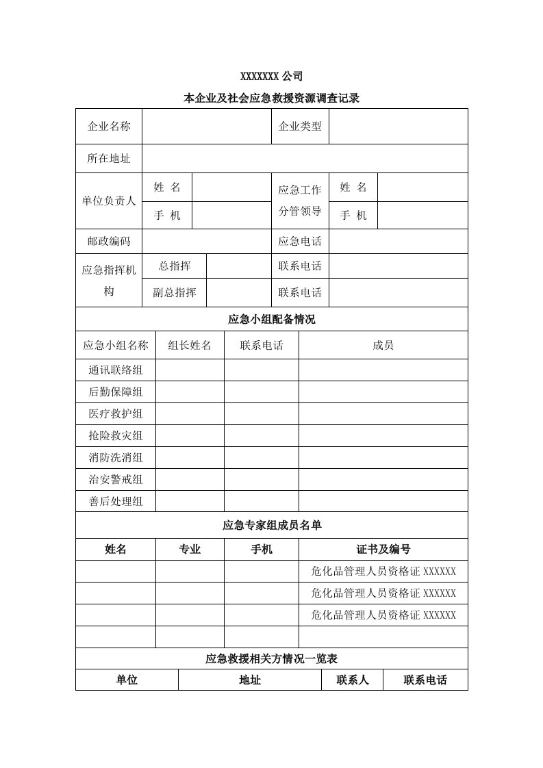 企业及企业周边应急资源调查表