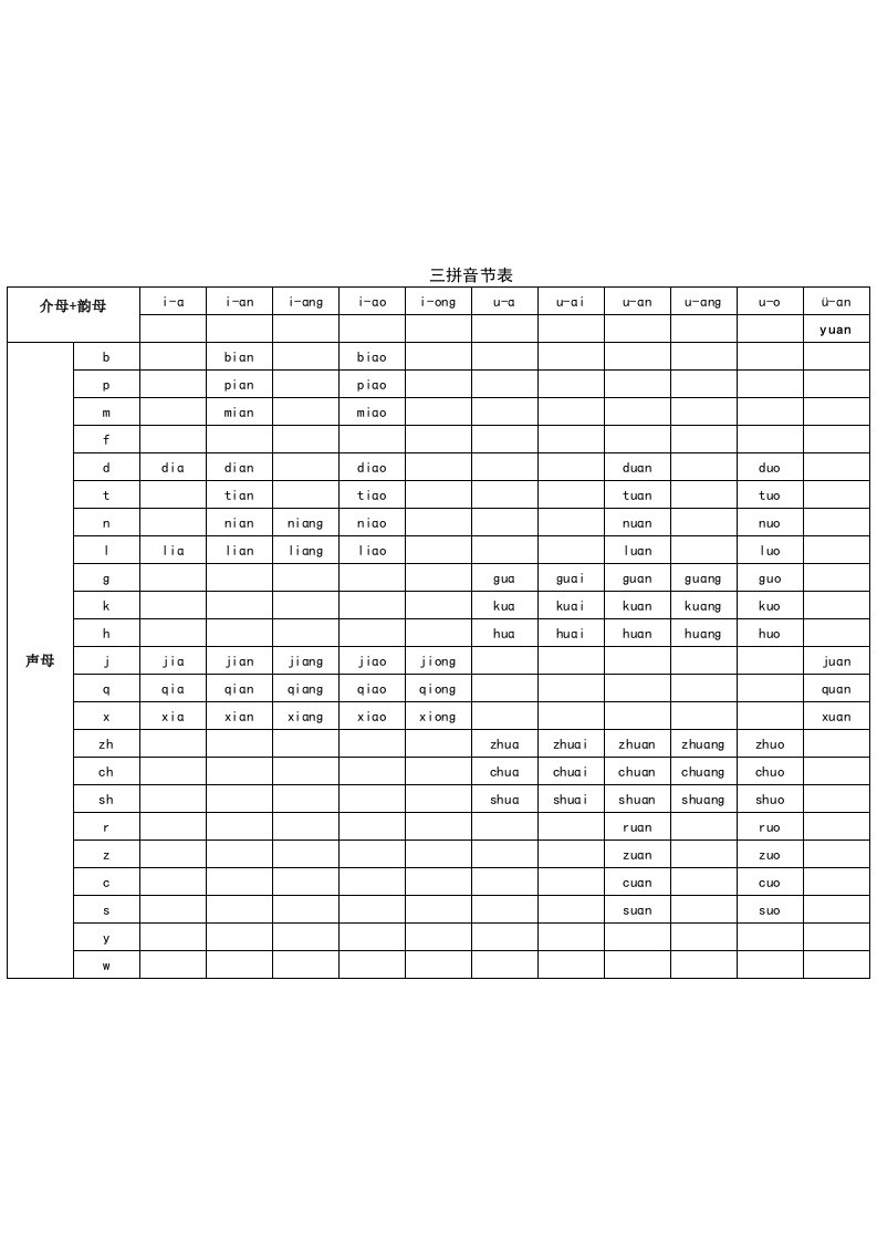 小学生三拼音节表(全)