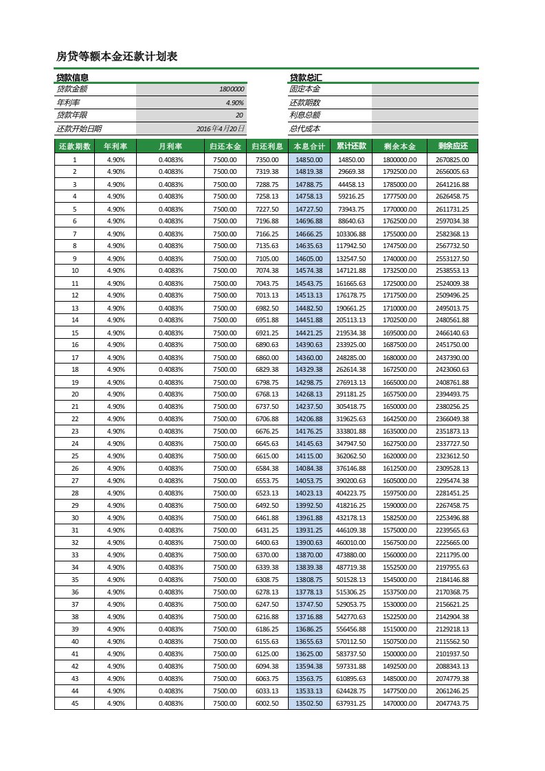 房贷等额本金还款计划表