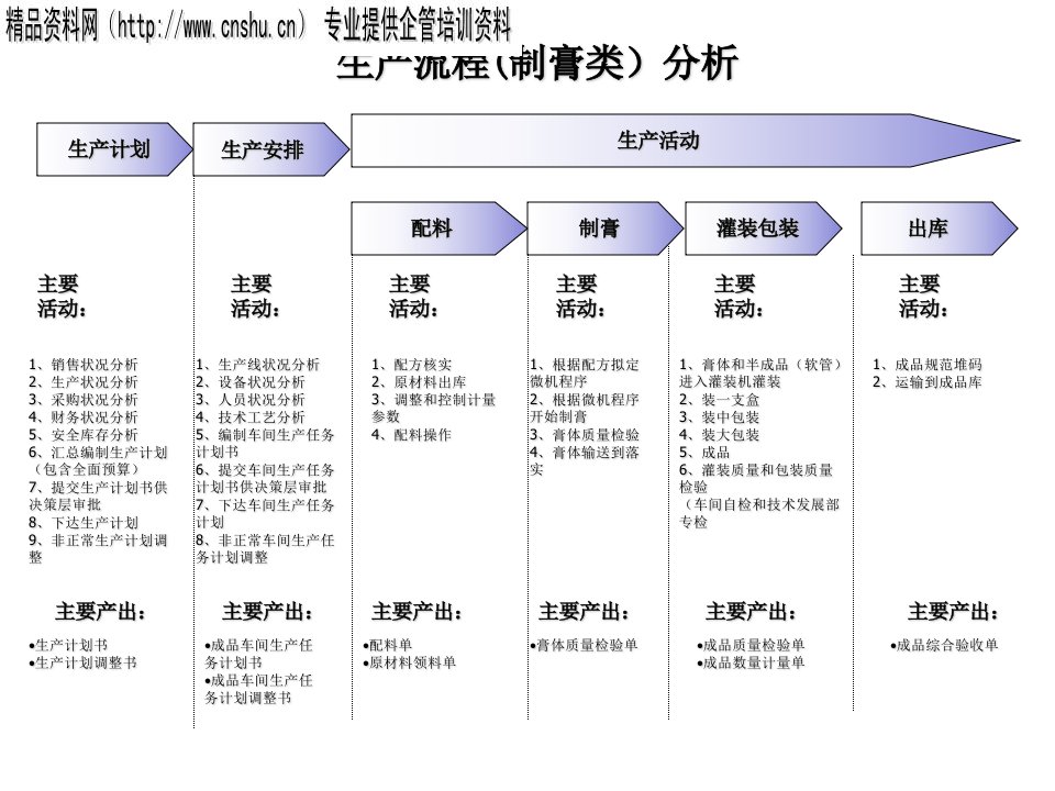 流程优化思路