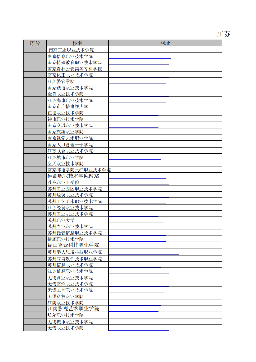 江苏省各大专科院校
