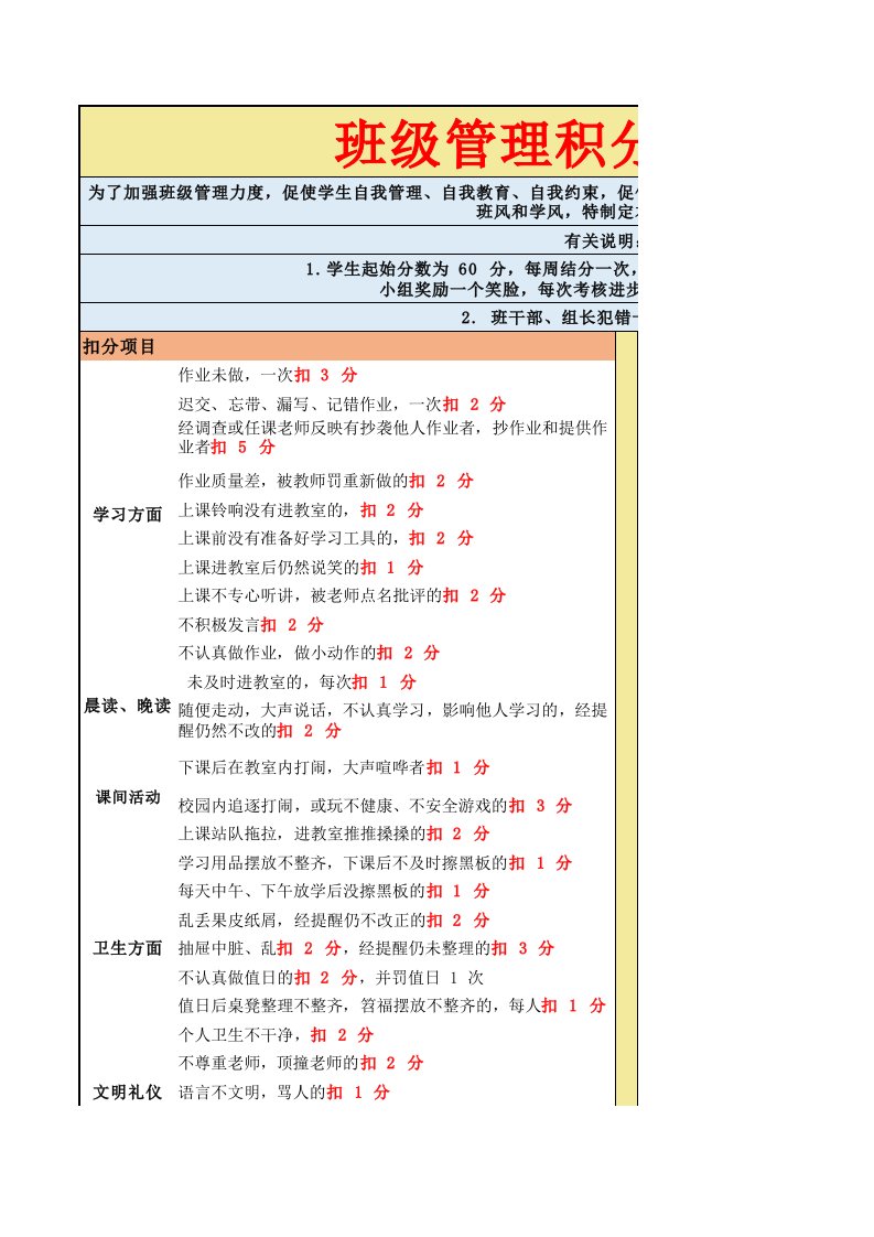 精品文档-班级积分管理考核细则