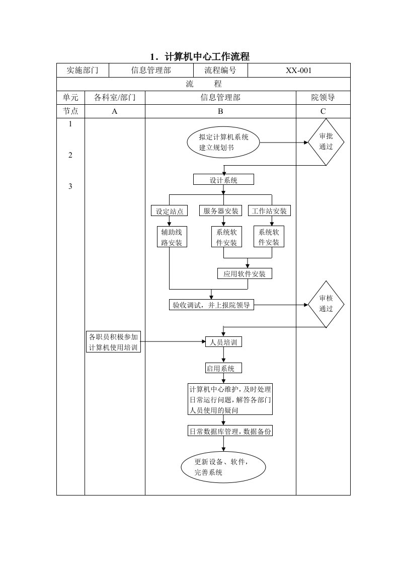 医院信息管理流程(16)