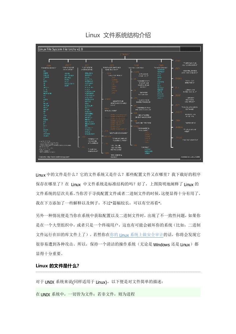 Linux文件系统结构介绍