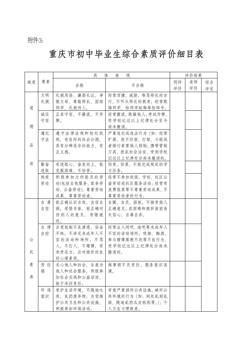 重庆市初中毕业生综合素质评价细目表