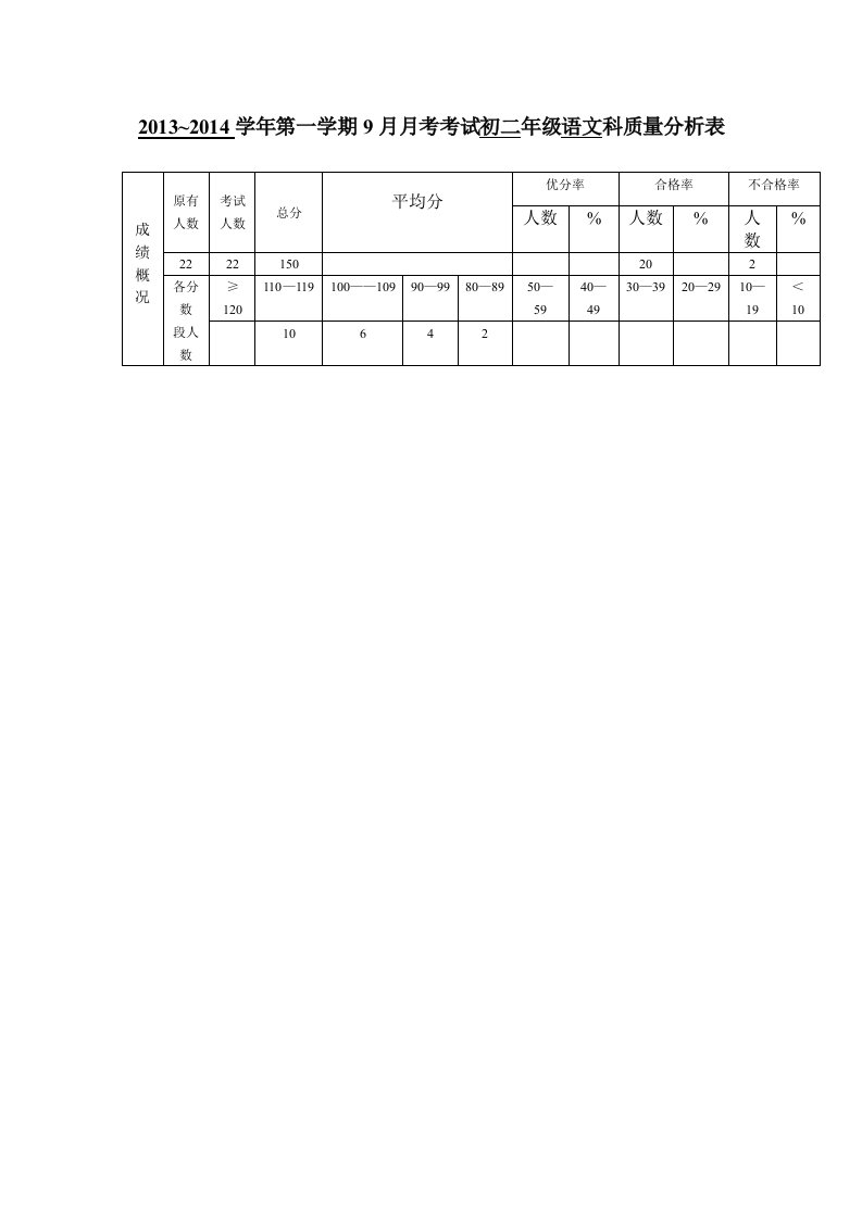 中考第一次模拟语文试卷质量分析