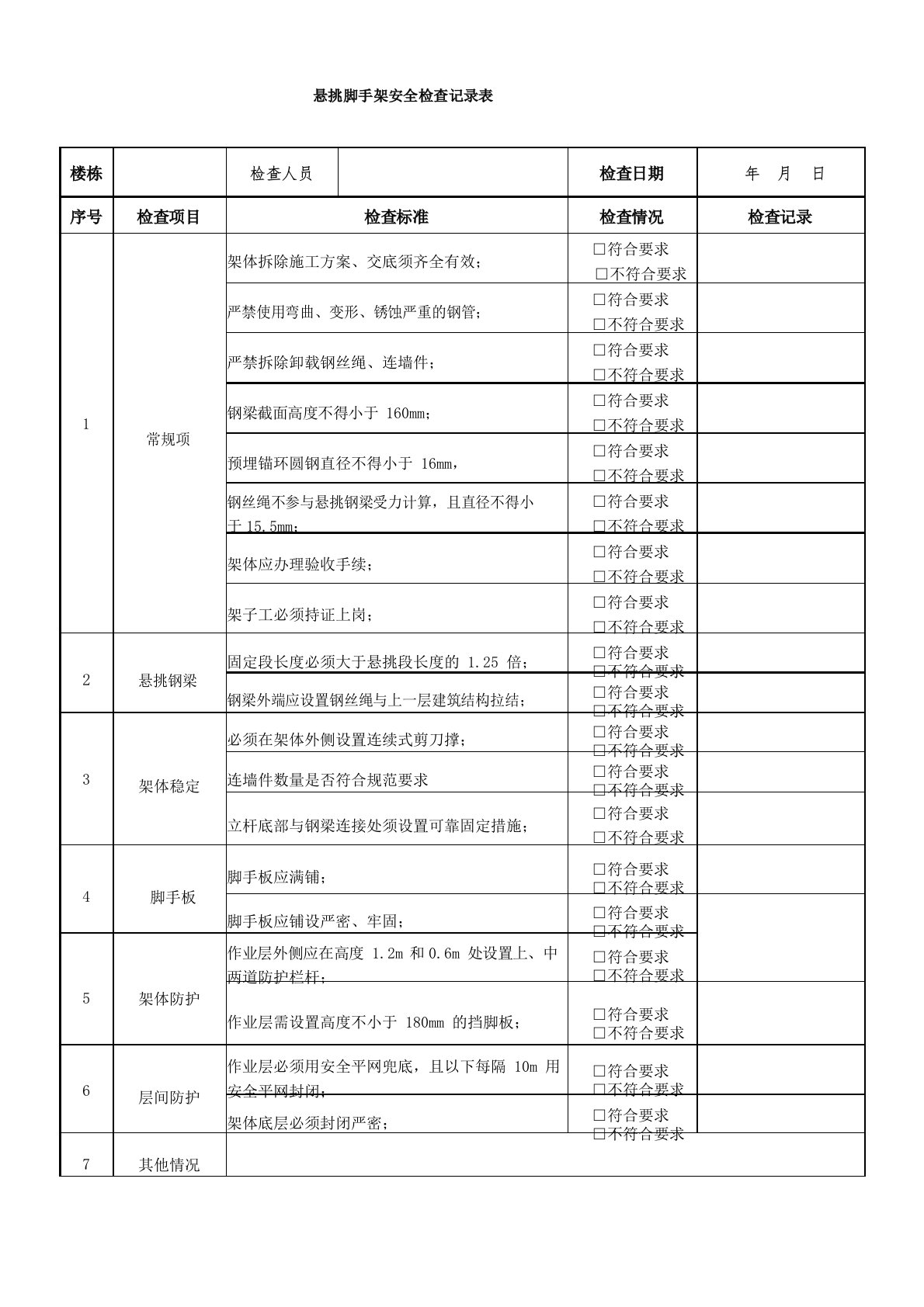 悬挑脚手架安全检查记录表