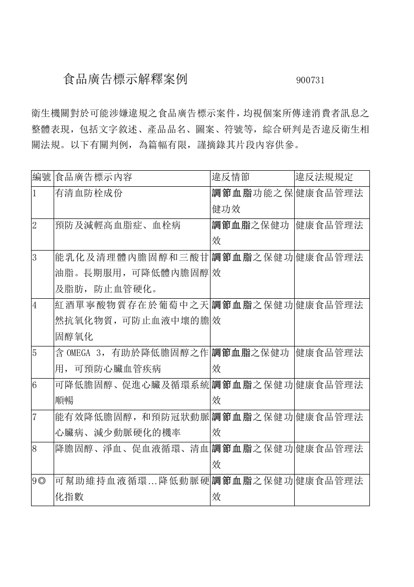 市场食品广告标示解释案例