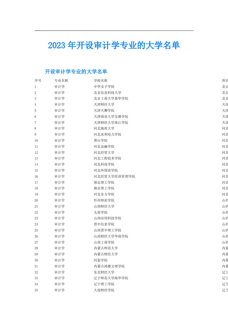 开设审计学专业的大学名单