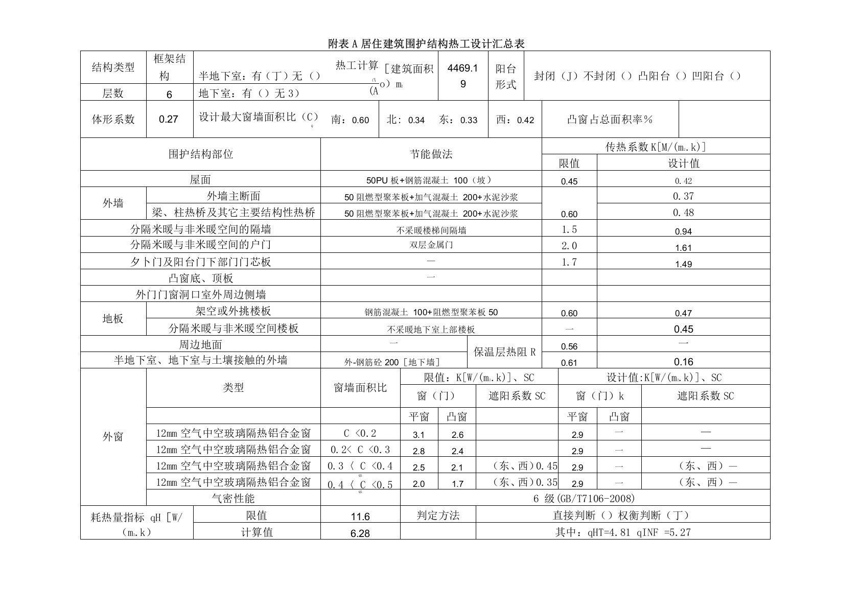 附表A居住建筑围护结构热工设计汇总表