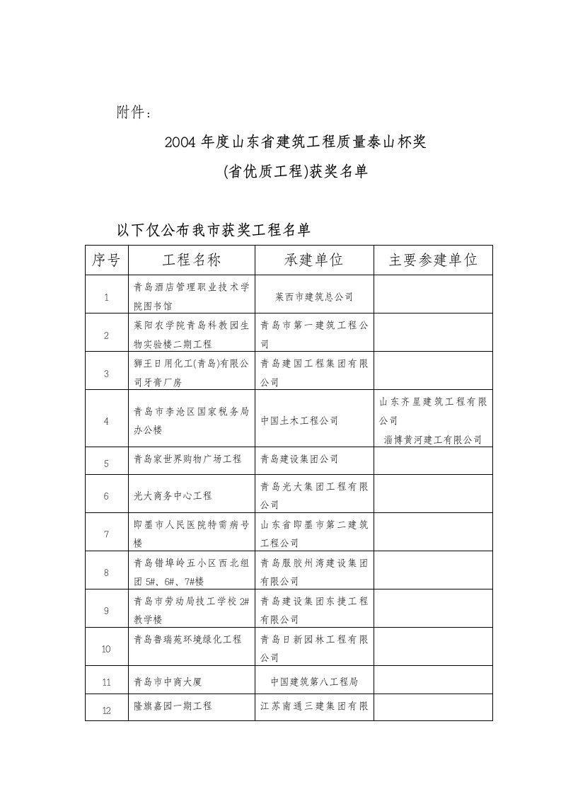 2004年度山东省建筑工程质量泰山杯奖