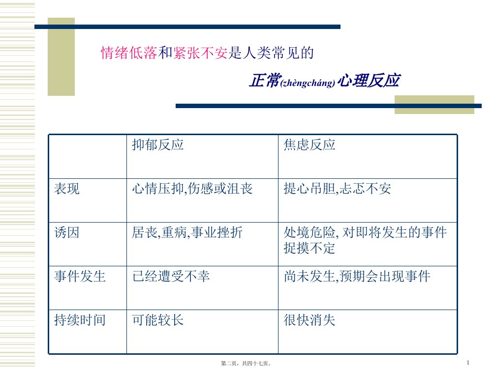 医学专题抑郁症和焦虑症的识别和处理