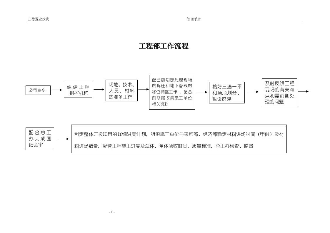 工程部管理流程