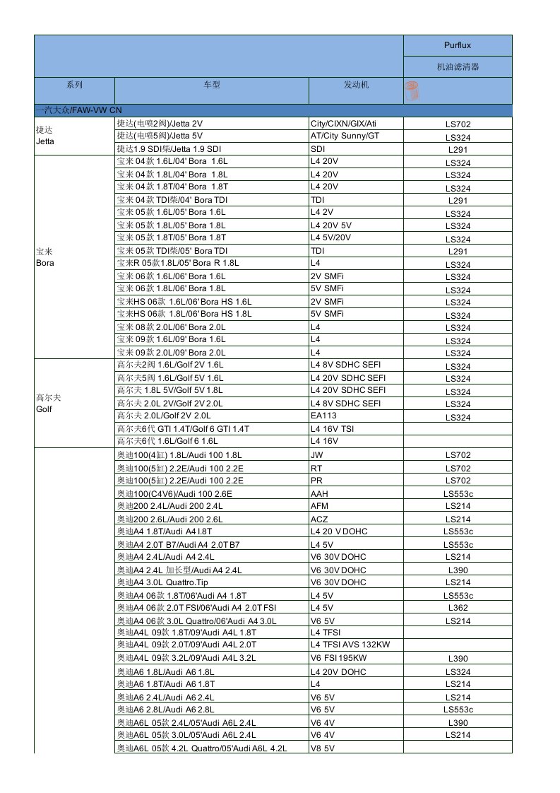 汽车行业-宝孚滤清器乘用车型号对照表