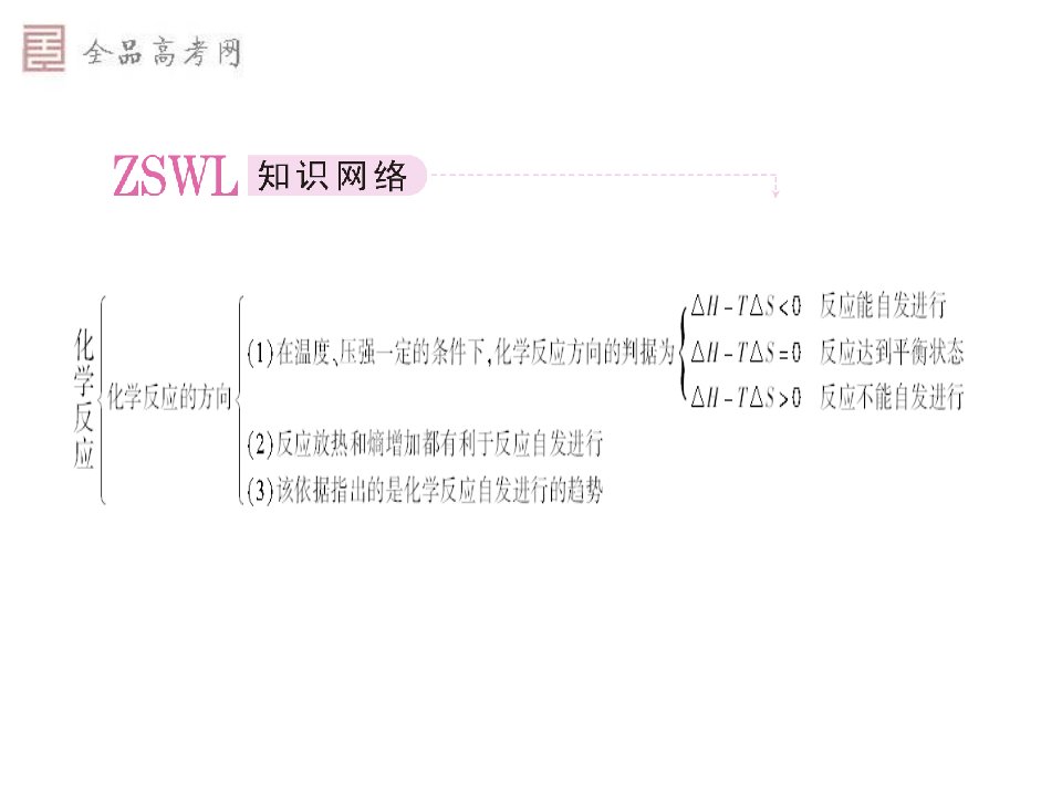 71化学反应速率及其影响因素精品课件