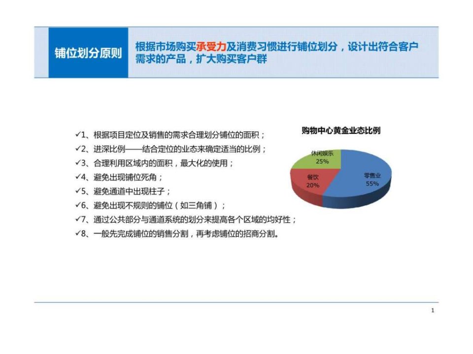 商业铺位划分及部分业态招商条