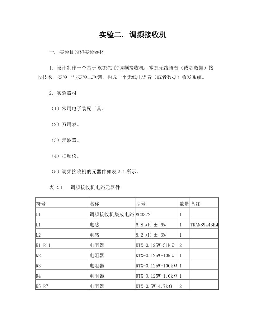 实验2.+调频接收机