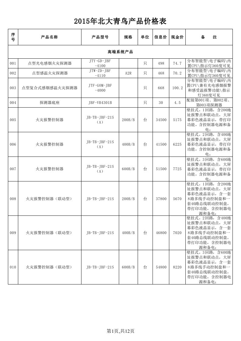 2015北大青鸟消防产品价格表