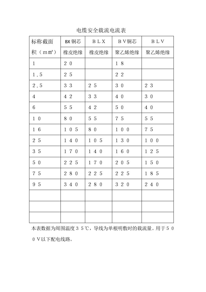 电缆安全载流电流表