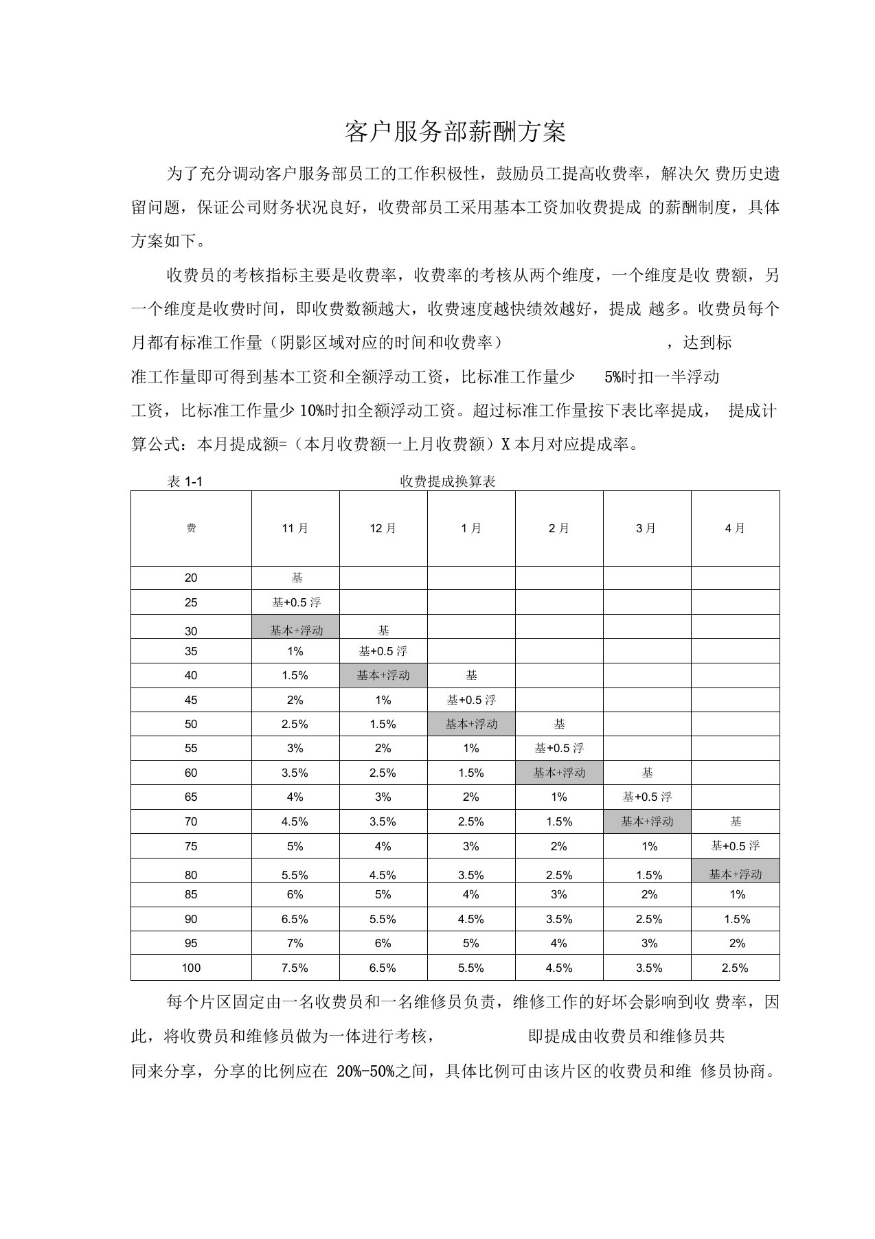 收费部绩效考核方案