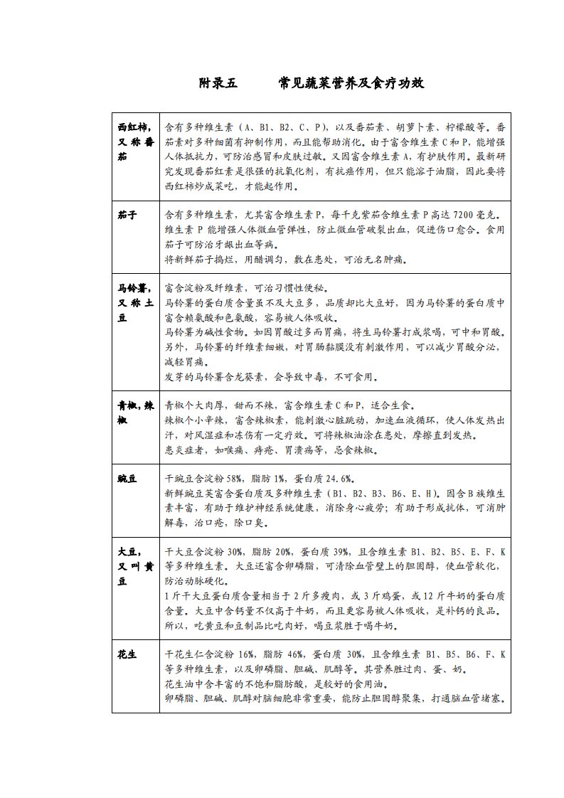 菜园里的学问附录五常见蔬菜营养及食疗功效