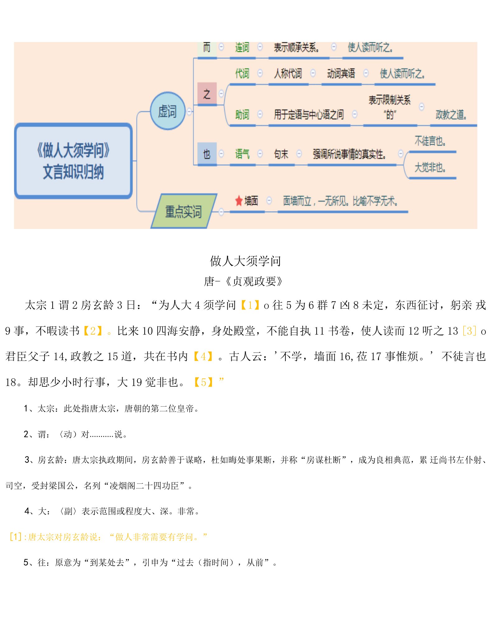 《为人大须学问》虚词、实词、词类活用、特殊句式精细注释