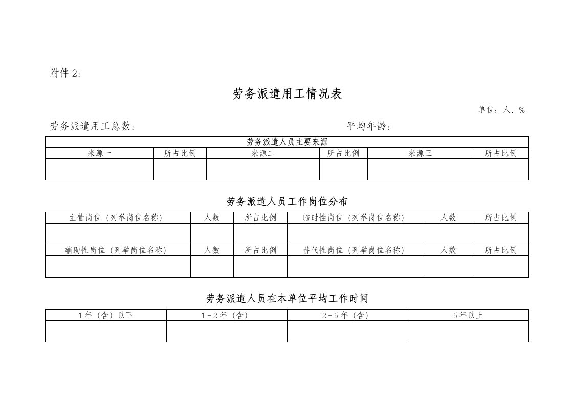 劳务派遣用工情况表