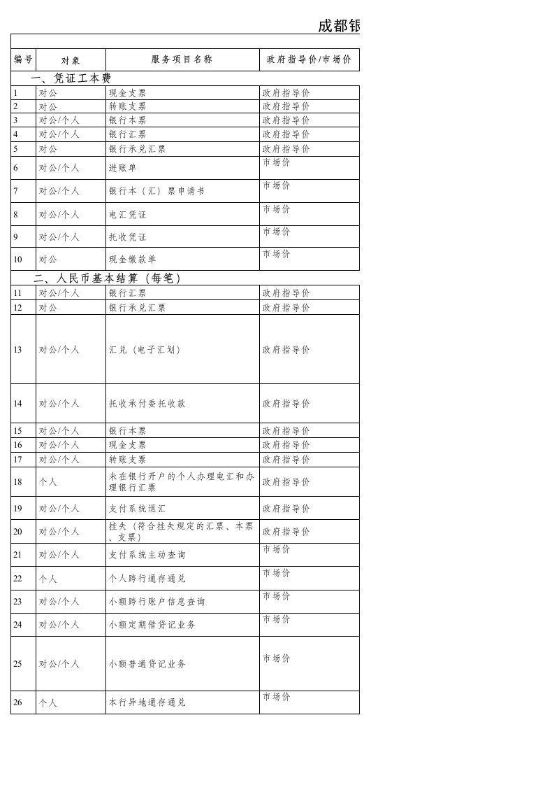 成都银行收费标准