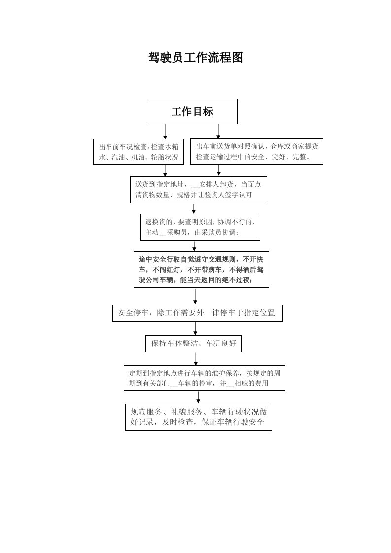 驾驶员工作流程图