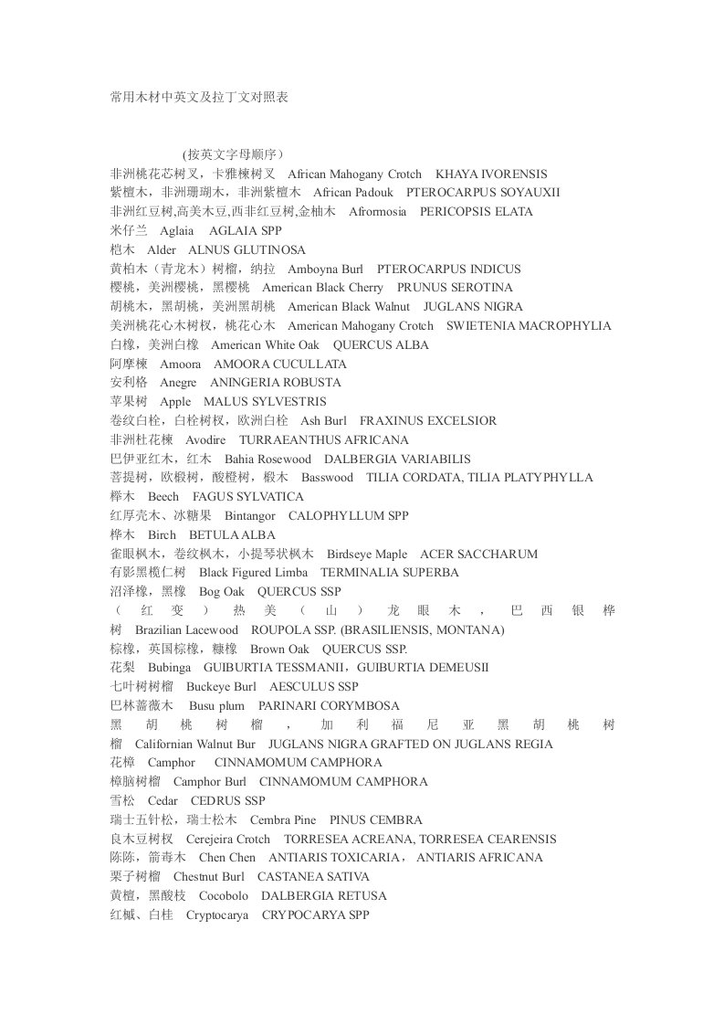 常用木材中英文及拉丁文对照表