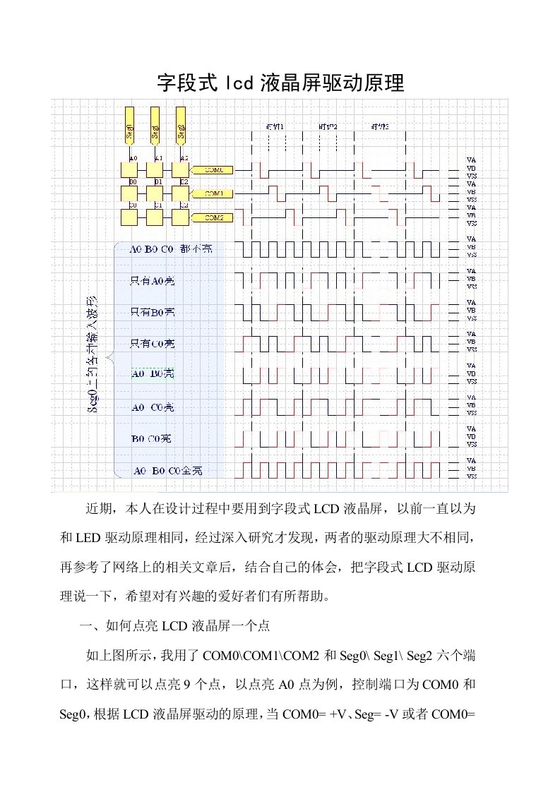 字段式LCD液晶屏显示原理