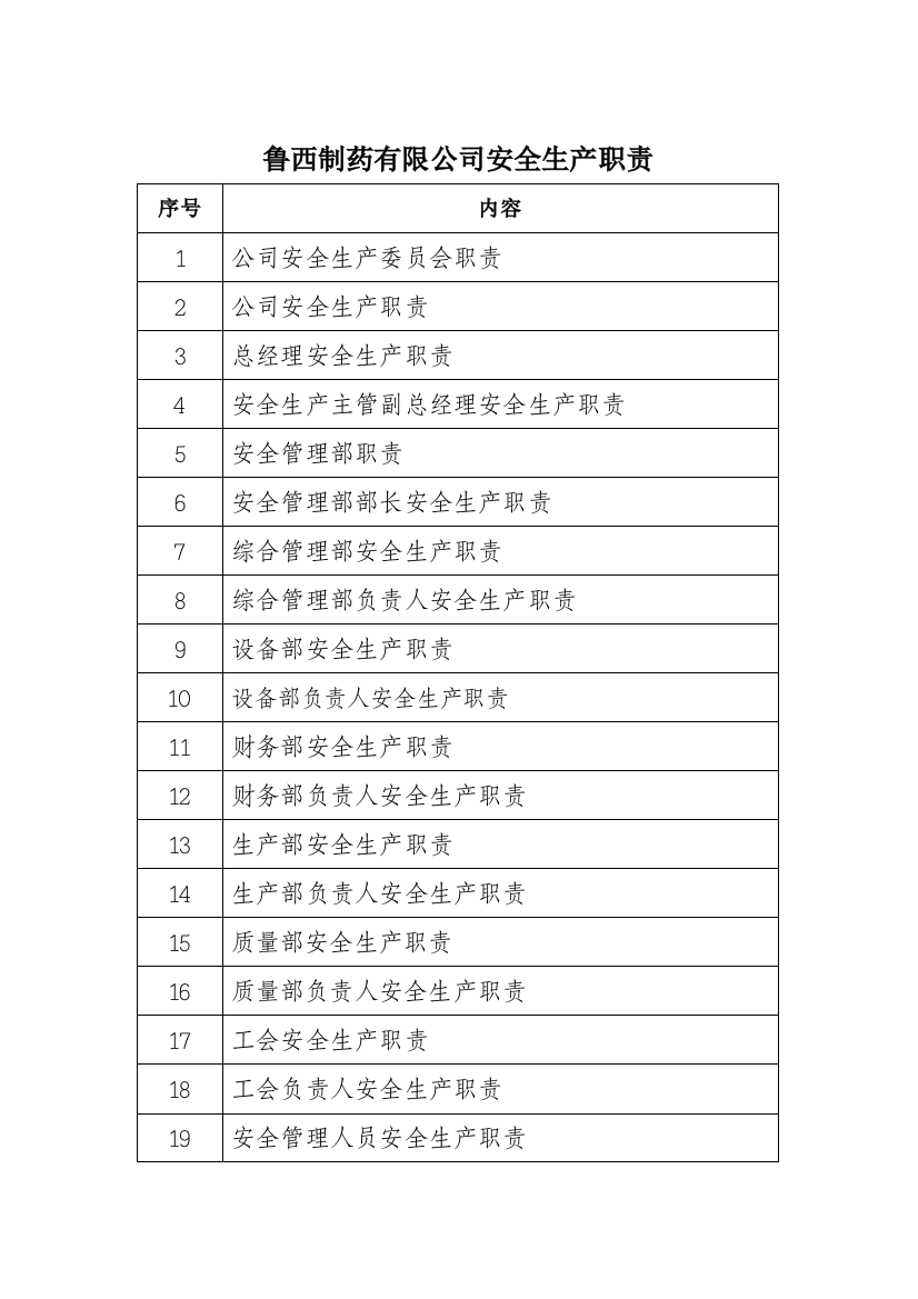 (完整版)公司安全生产委员会职责