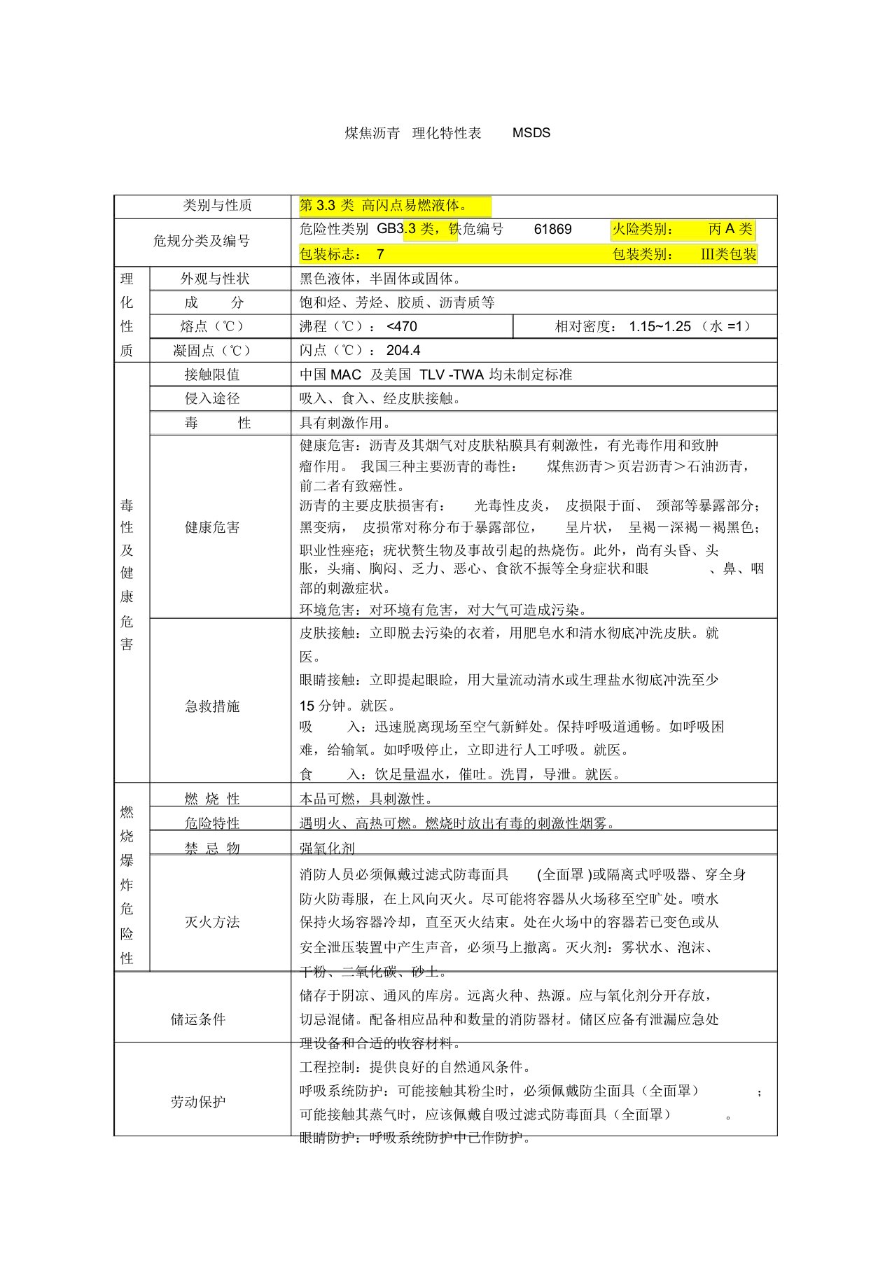 煤焦沥青理化特性表MSDS