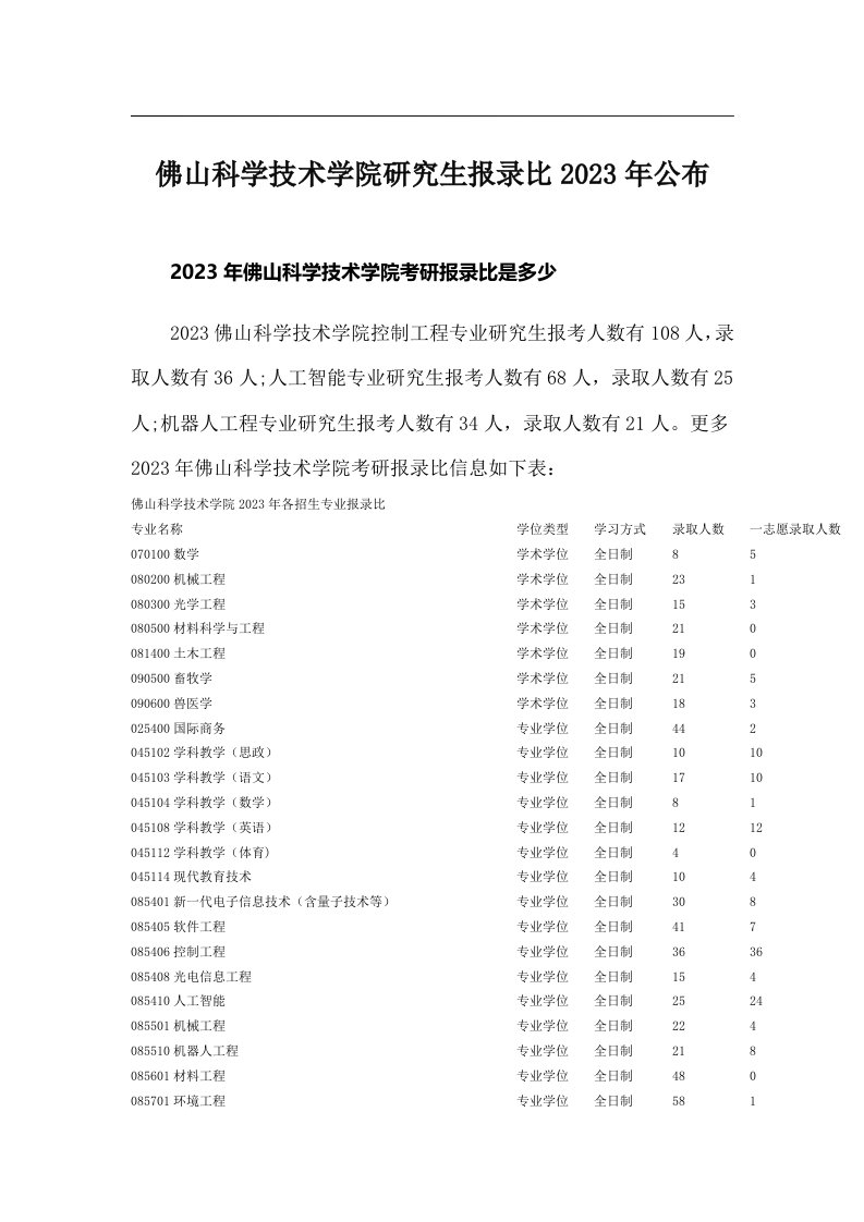 佛山科学技术学院研究生报录比2023年公布