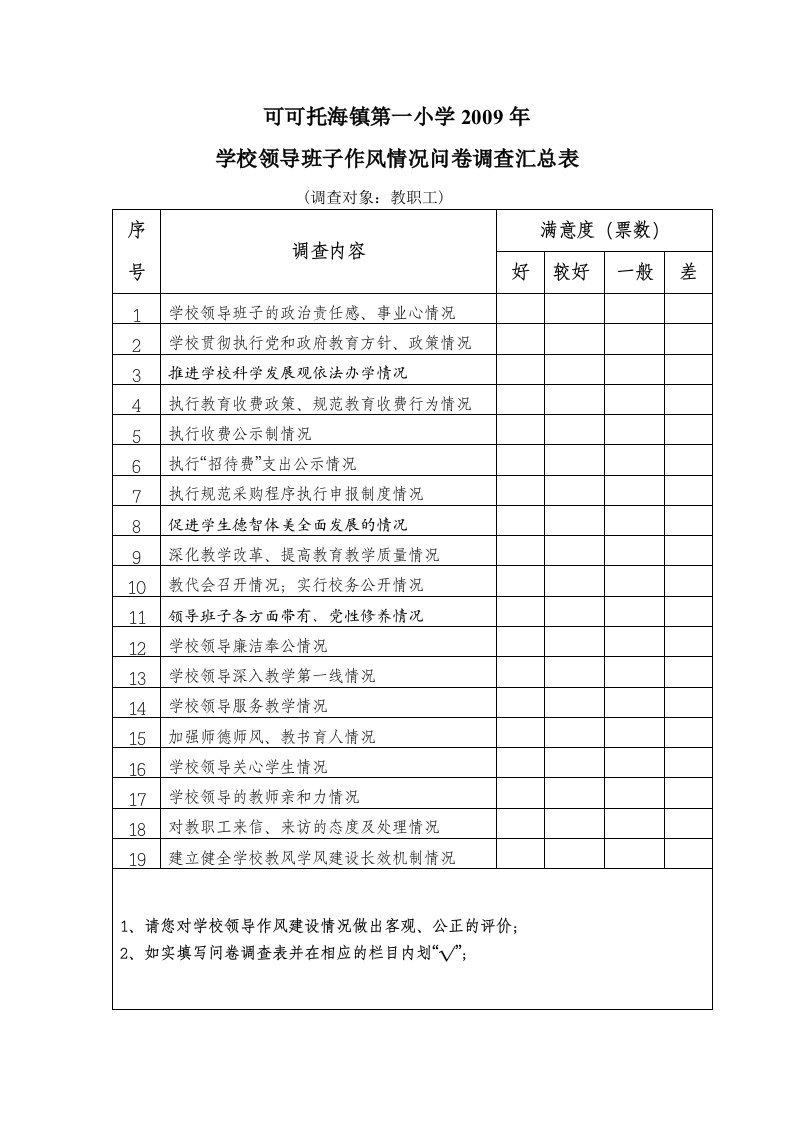 领导班子作风情况问卷调查汇总表