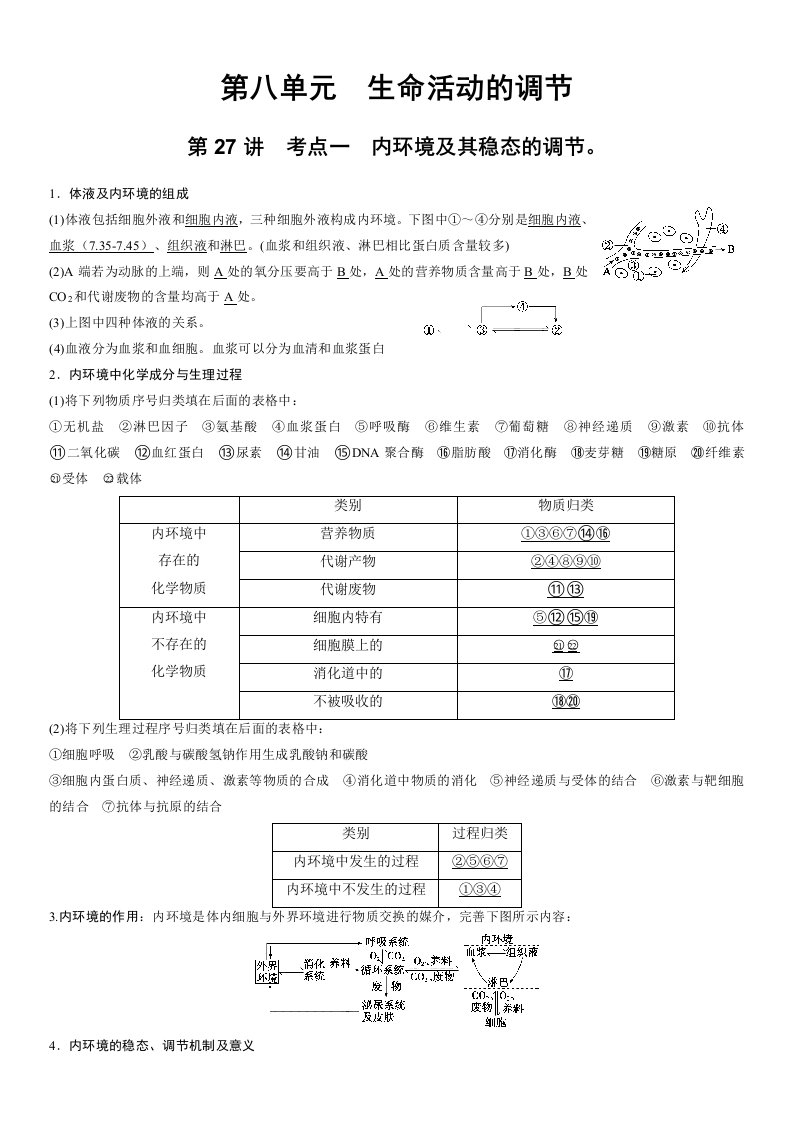 高三生物必修三第一二章节复习